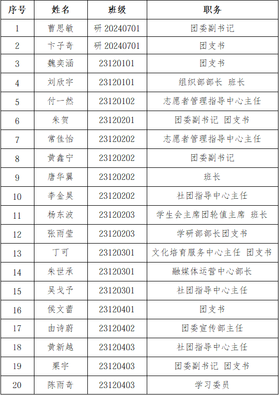 充分发扬民主